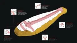 Robens Couloir 750 Sleeping Bag -Outwell || Vango || Fiamma Sales Store 250164 couloir 750 feature photo10