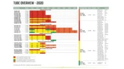 Outwell Air Repair Tube Green 610cm - 725cm -Outwell || Vango || Fiamma Sales Store 267bdb7c 59a5 4186 9259 f261ea182c07 1280x960 1 1