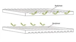 Outwell Dreamboat Single 16.0 Cm Self Inflating Mat -Outwell || Vango || Fiamma Sales Store 290496 dreamboat single 16.0 cm feature photo4
