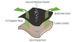 Outwell Kenai Chair -Outwell || Vango || Fiamma Sales Store 410070 kenai feature photo 5