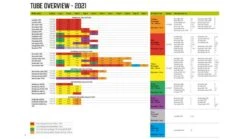 Outwell Air Repair Tube Orange 105cm - 200cm -Outwell || Vango || Fiamma Sales Store 586ddd03 1234 4a74 b63a bc18799ec54d 1280x960 1