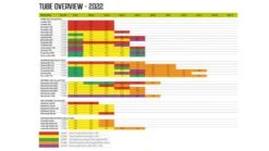 Outwell Air Repair Tube Orange 105cm - 200cm -Outwell || Vango || Fiamma Sales Store c7db3de8 3656 4f56 a435 338685948b1f 1280x960 1