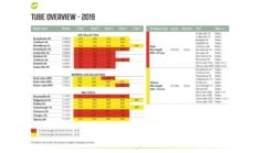 Outwell Air Repair Tube Green 610cm - 725cm -Outwell || Vango || Fiamma Sales Store f539fbb1 a8eb 439c 917b 125b3a5ec5ce 1280x960 1 1