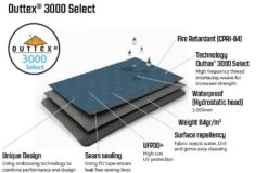 Outwell Windscreen Windbreak Charcoal Grey -Outwell || Vango || Fiamma Sales Store windbreak material